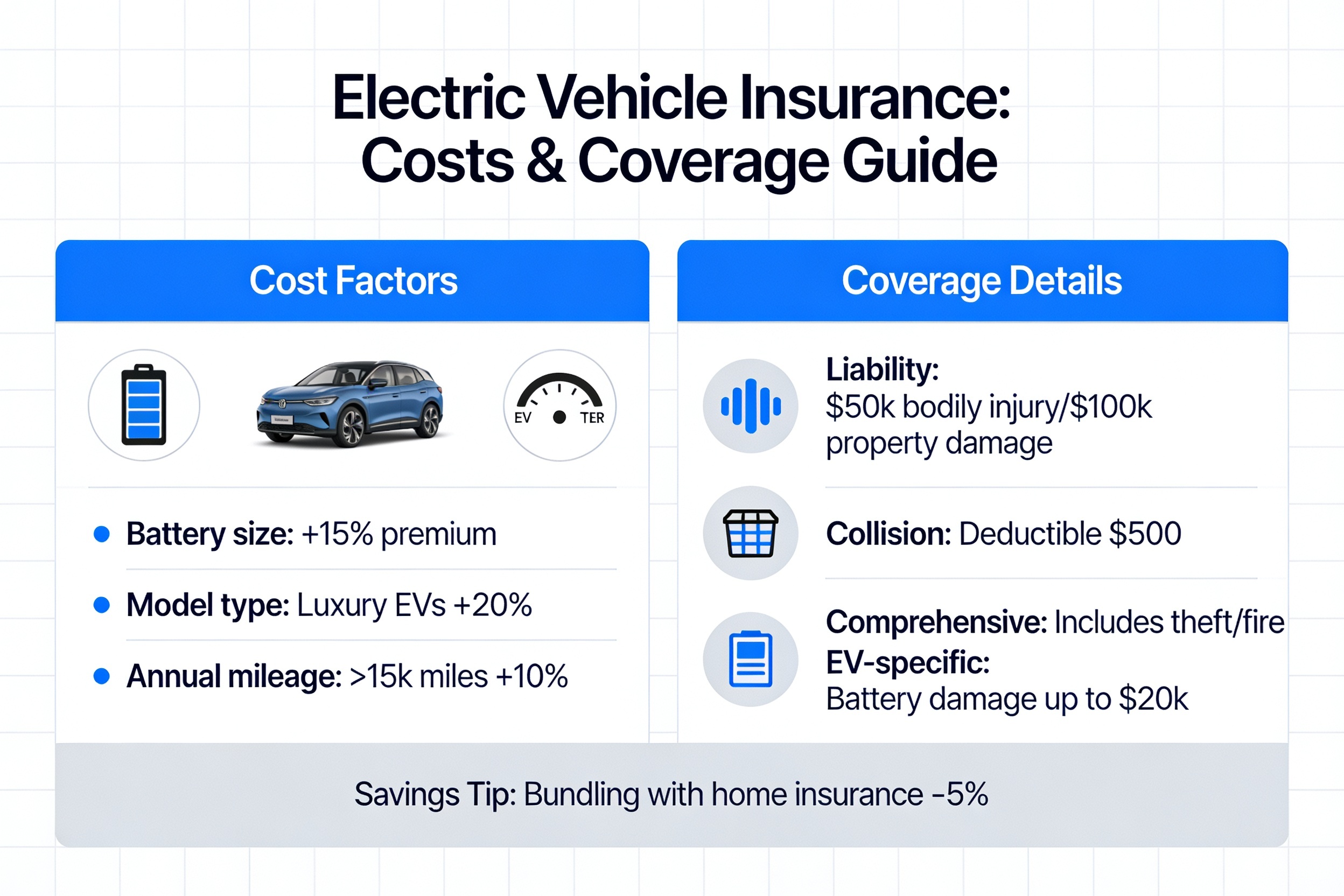 Insurance infographic for Togg T10X
