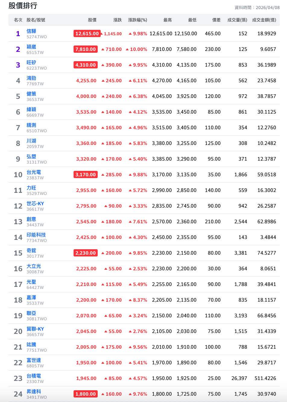 截圖_2026-04-08_上午10.46.00_2053.png