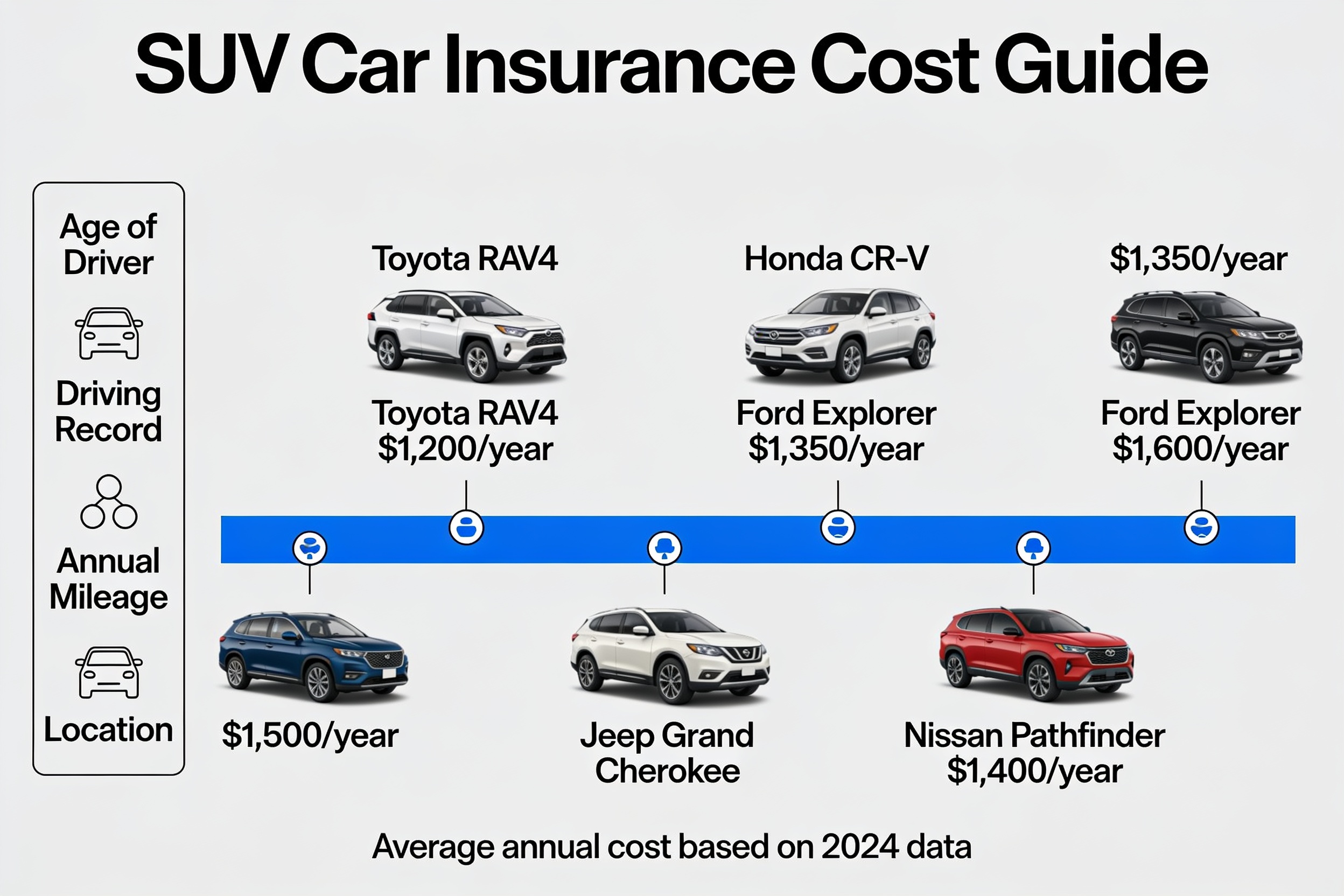 Car insurance cost infographic