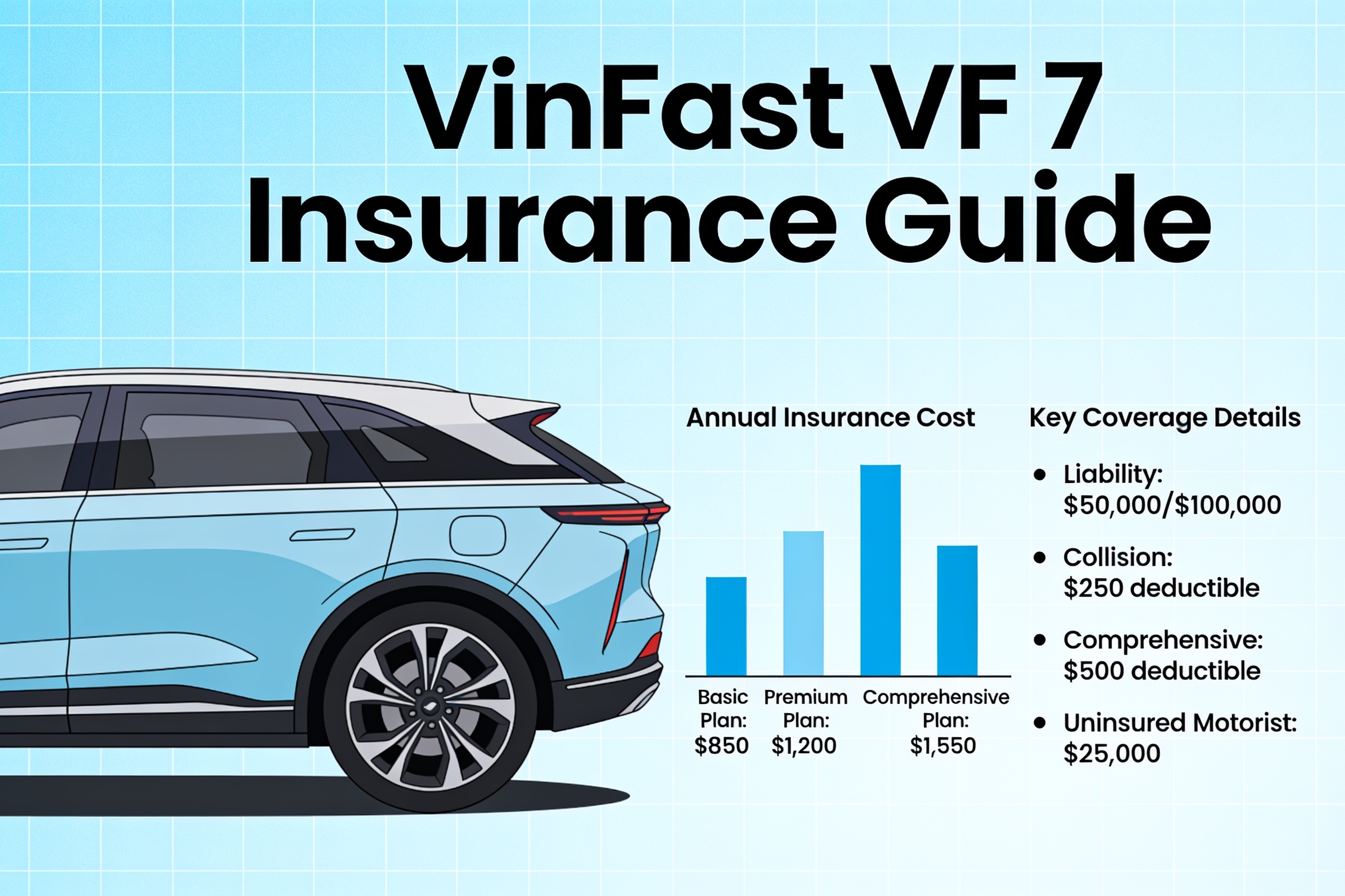 VinFast VF 7 insurance infographic