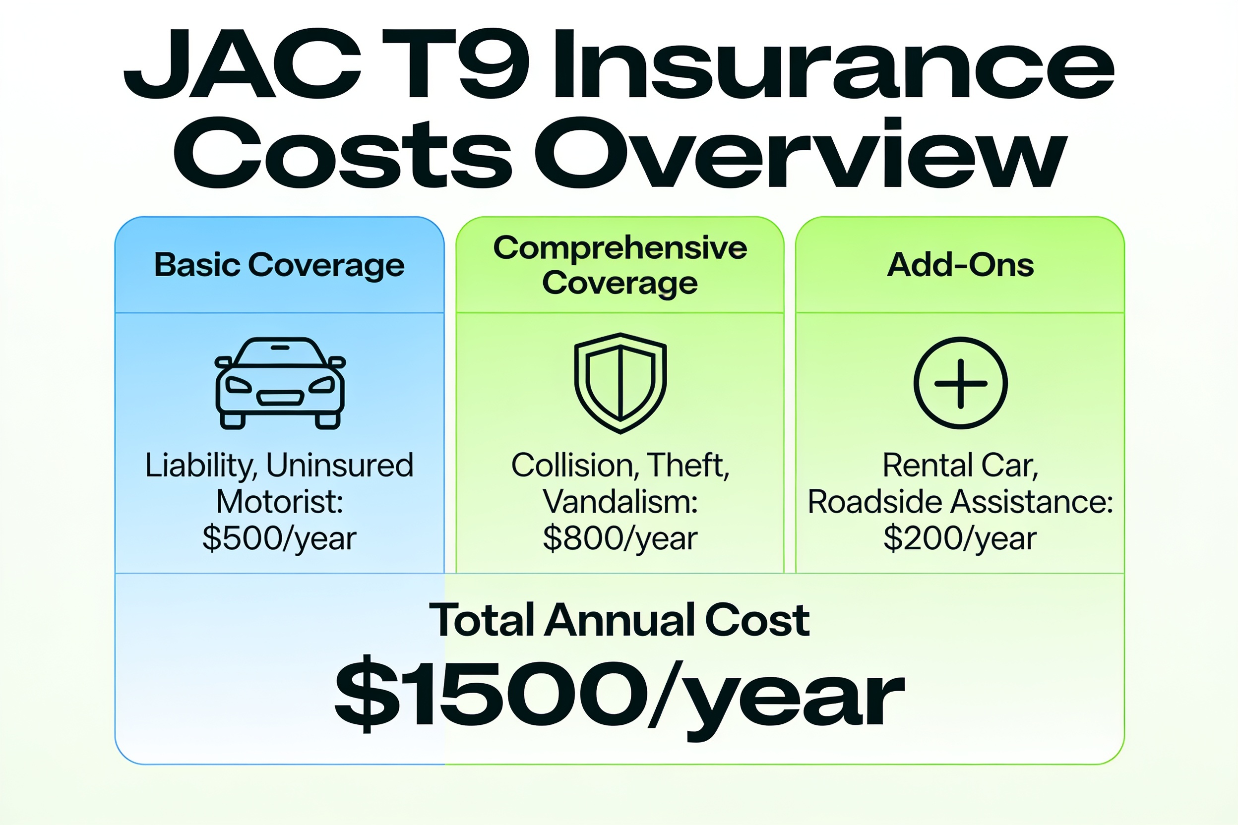 JAC T9 insurance cost infographic