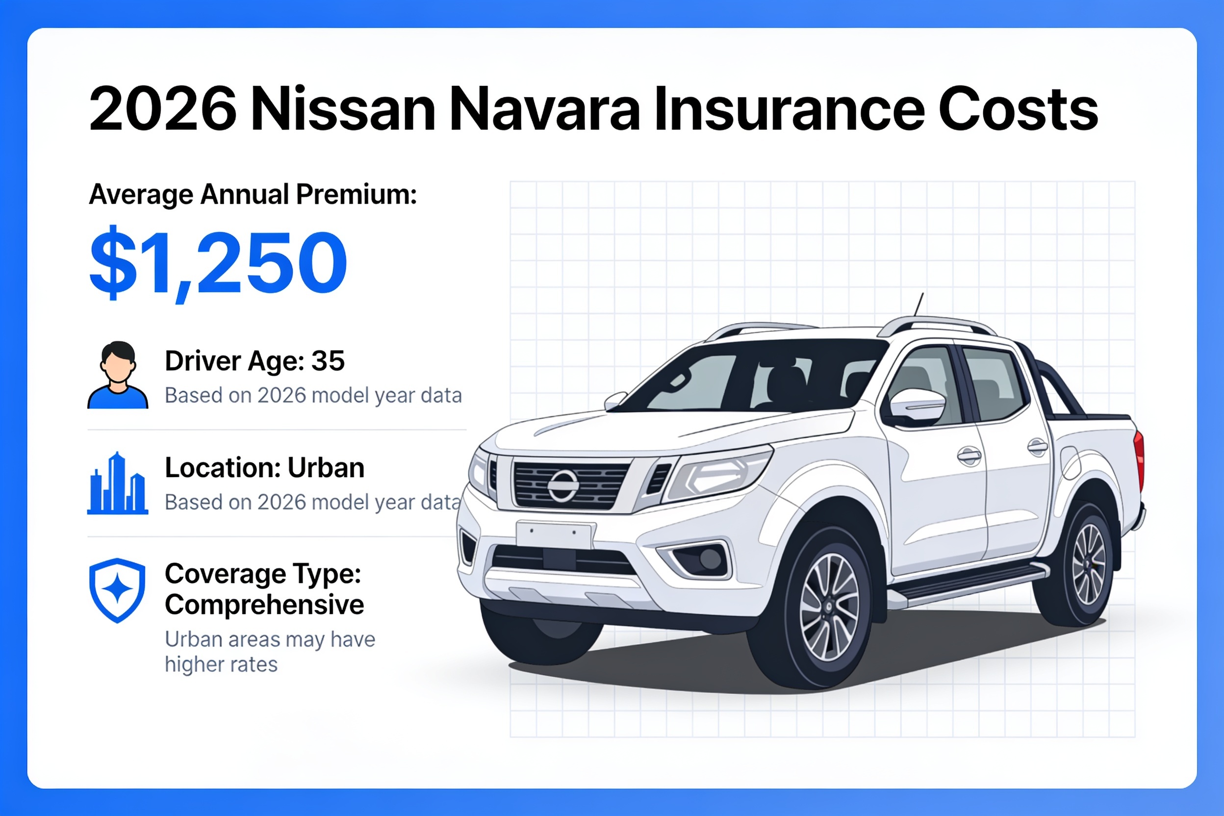 Insurance costs for 2026 Nissan Navara