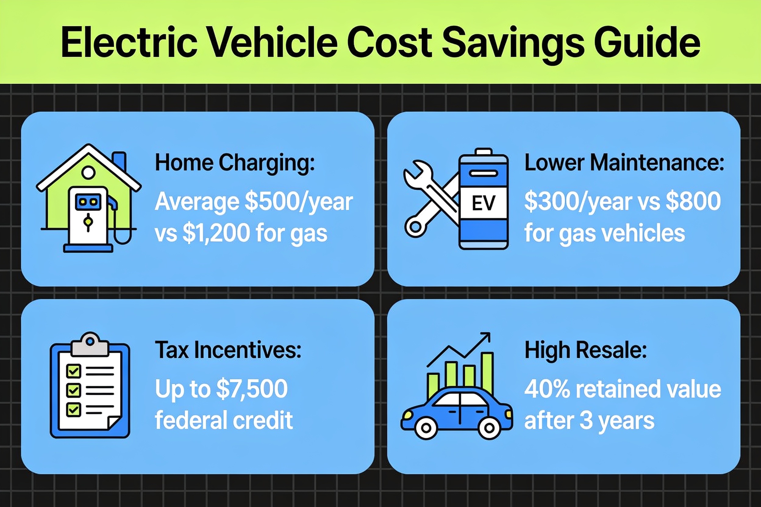 Savings infographic for Togg T10X
