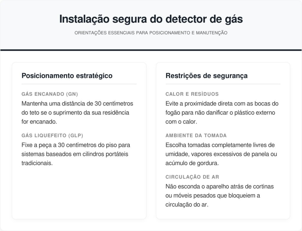 instalacao-gas-cozinha-1024x784.jpg