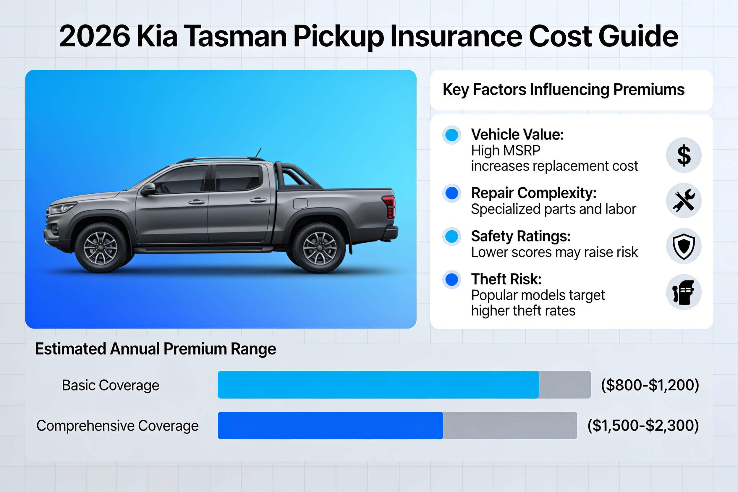 Insurance costs for Kia Tasman