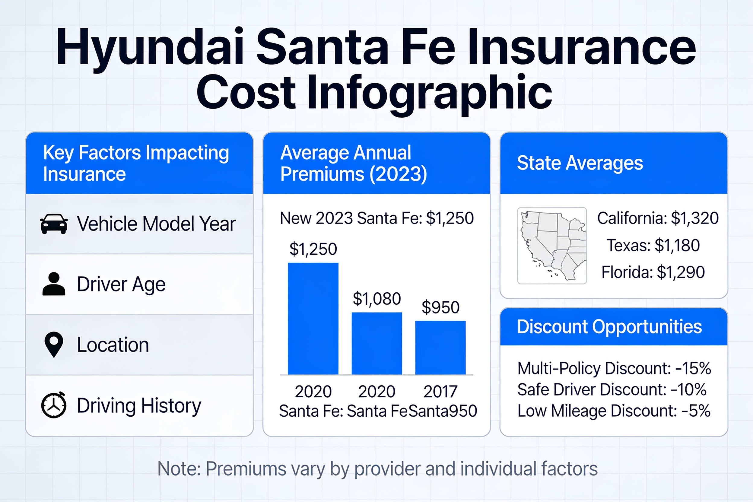 Infographic on Hyundai Santa Fe insurance costs