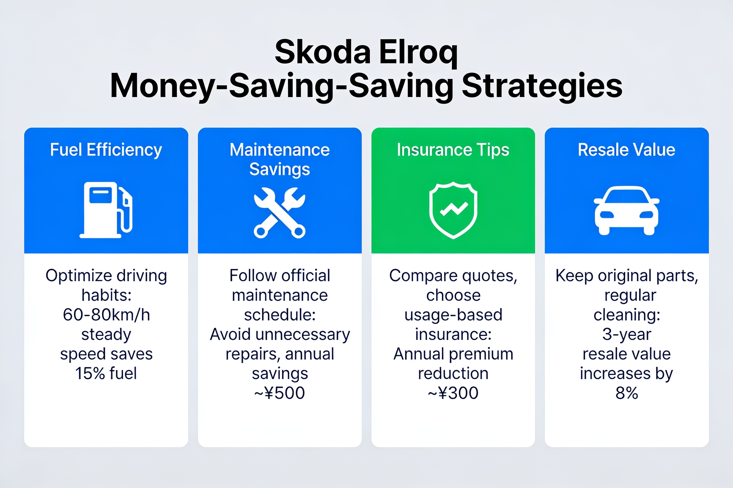 Money-saving strategies