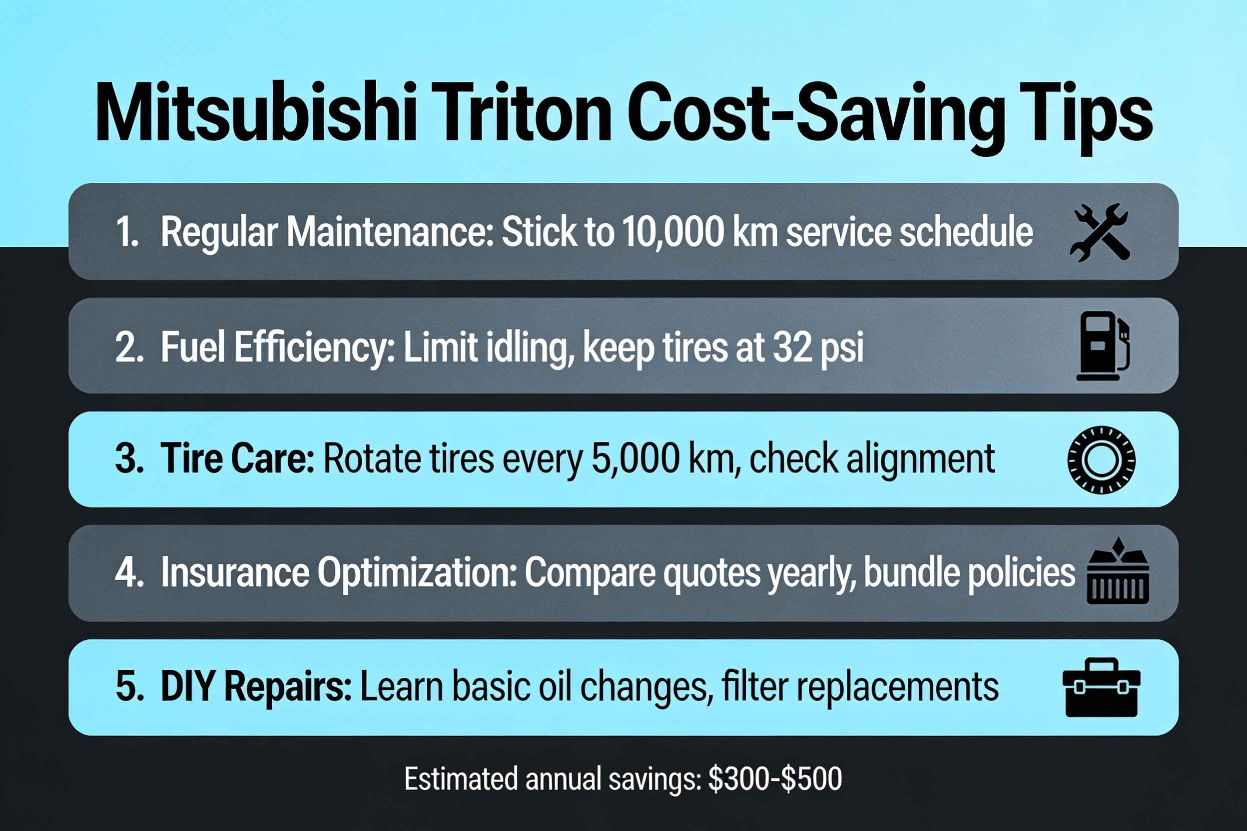 Tips for saving money on Mitsubishi Triton ownership