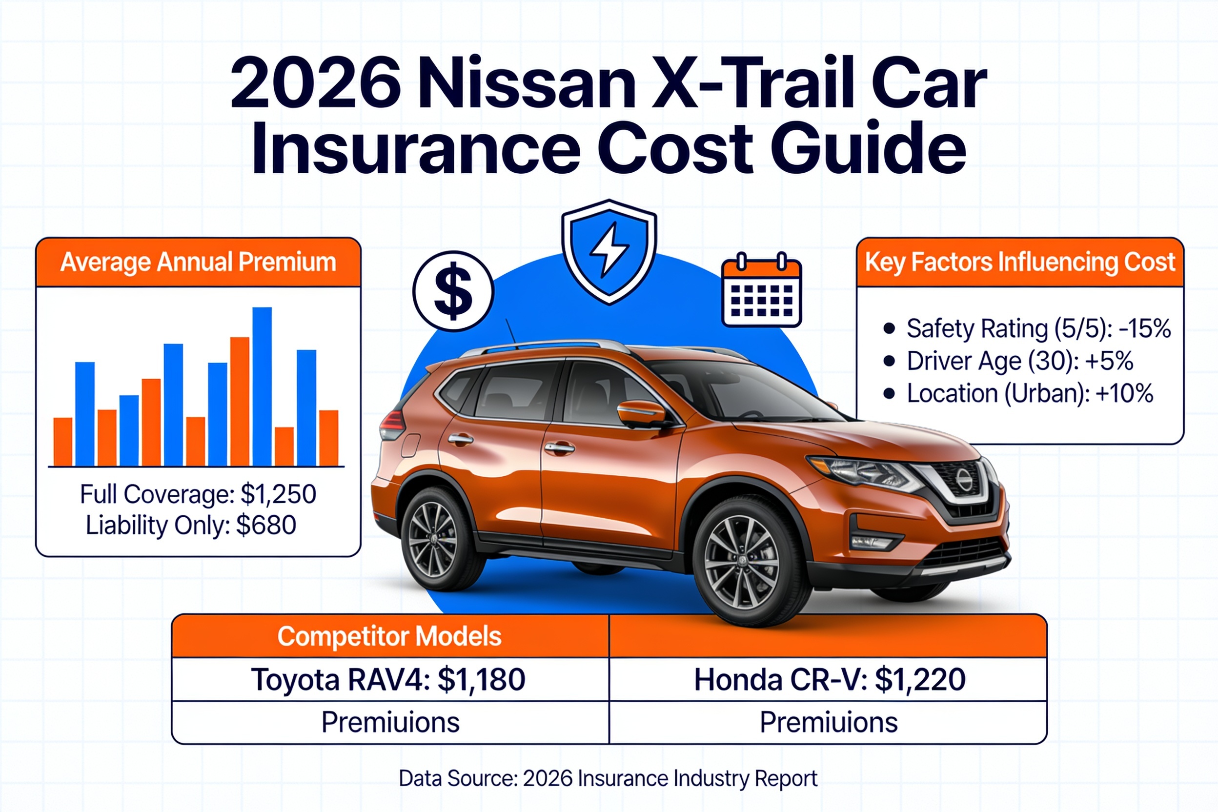 Nissan X-Trail insurance illustration